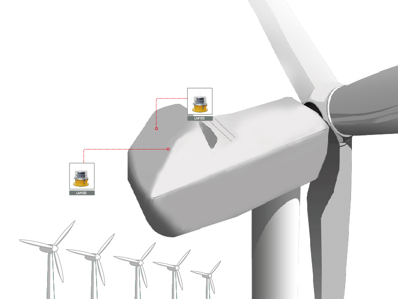 风力发电机的航空障碍灯配置方案图