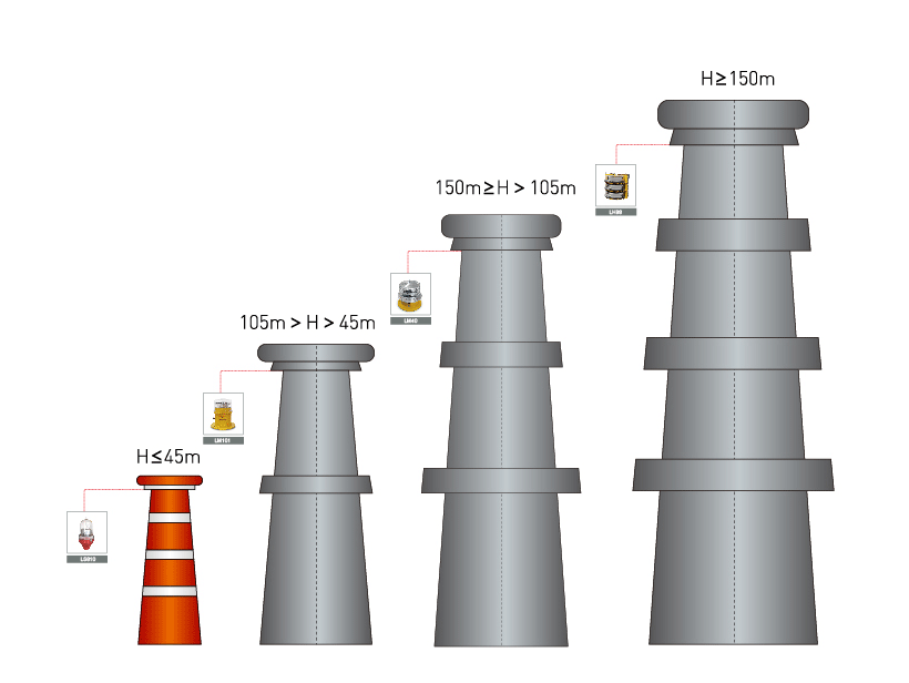 烟囱的航空障碍灯配置方案图